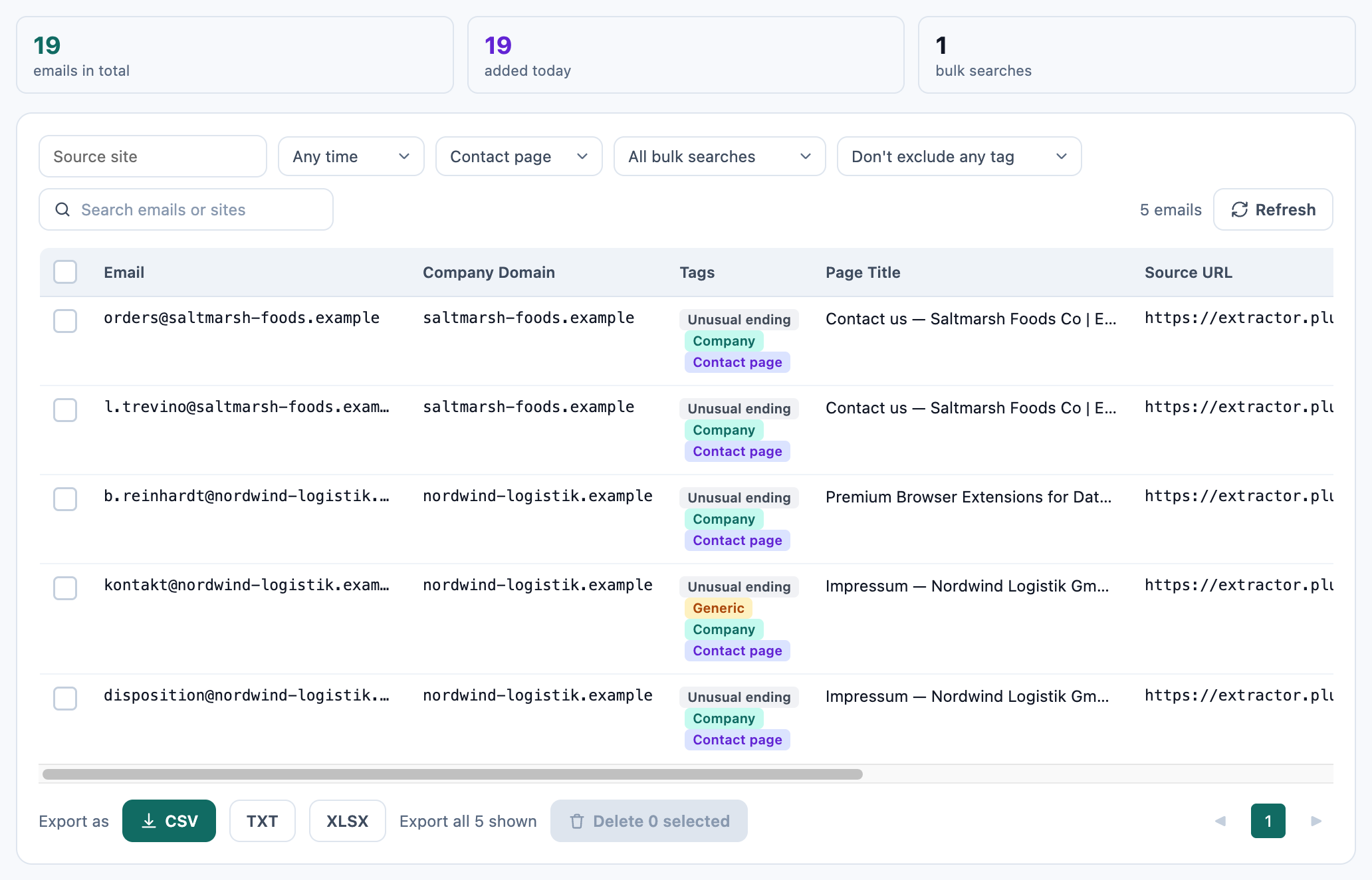 The Library filtered to Contact page, showing 5 emails from saltmarsh-foods.example and nordwind-logistik.example with Unusual ending, Company, Generic and Contact page labels, and Export as CSV, TXT and XLSX below