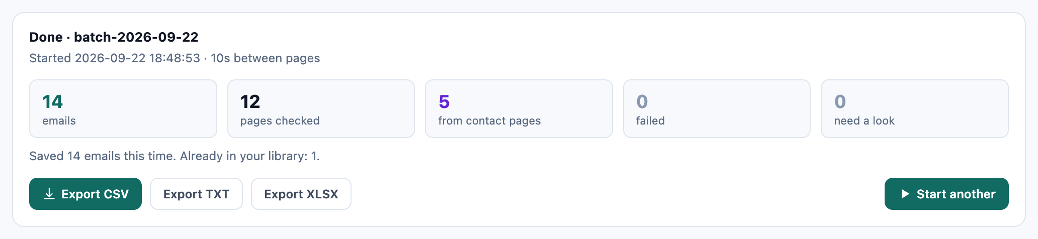 Finished bulk search card: 14 emails, 12 pages checked, 5 from contact pages, 0 failed, 0 need a look, with Export CSV, Export TXT and Export XLSX buttons